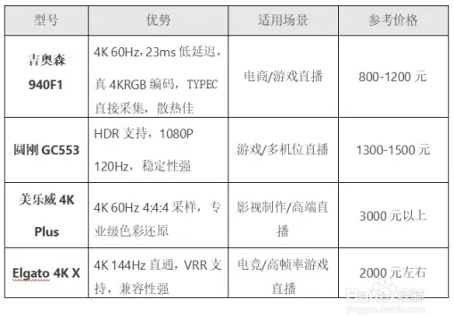 直播采集卡怎么选？