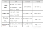 直播采集卡怎么选？